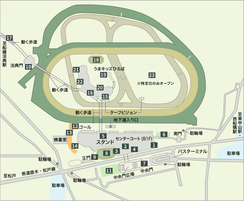 中山競馬場