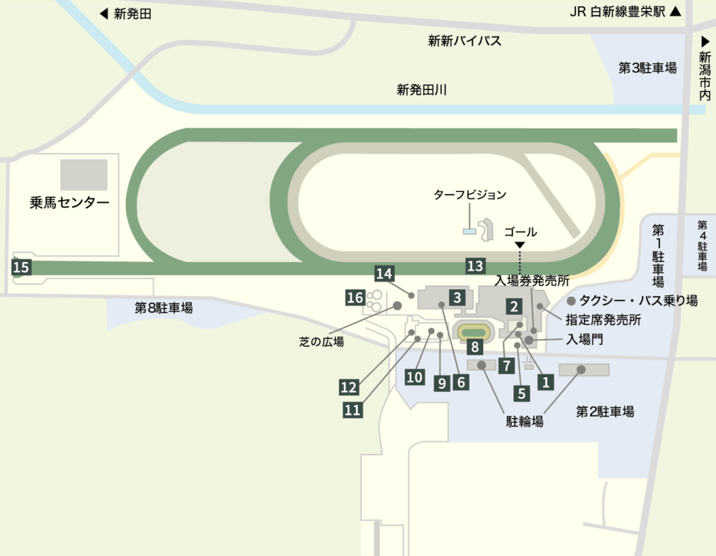 新潟競馬場