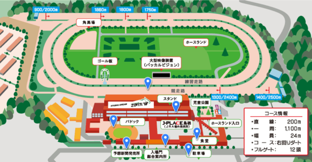 佐賀競馬