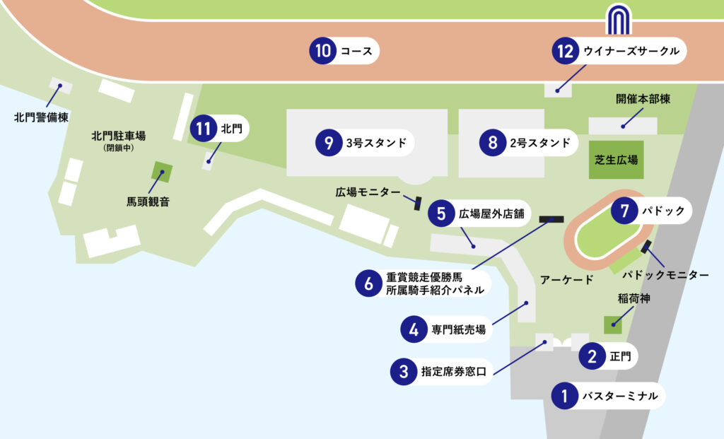 浦和競馬場