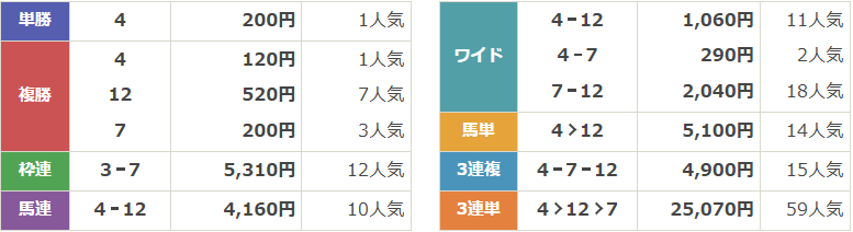 JpnⅢ第30回クラスタ―カップ