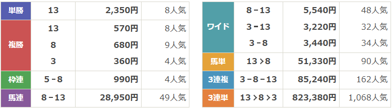 GⅢ第29回シリウスステークス