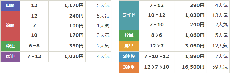 JpnⅡ第22回レディスプレリュード