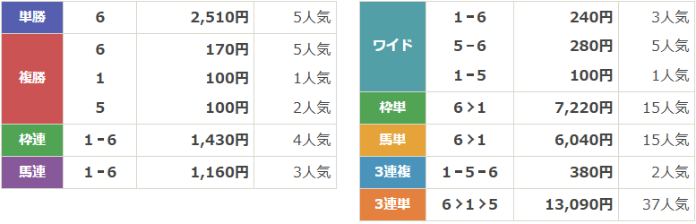 JpnⅢ第29回マリーンカップ