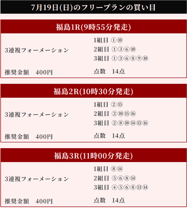 競馬リベンジャーズの無料予想