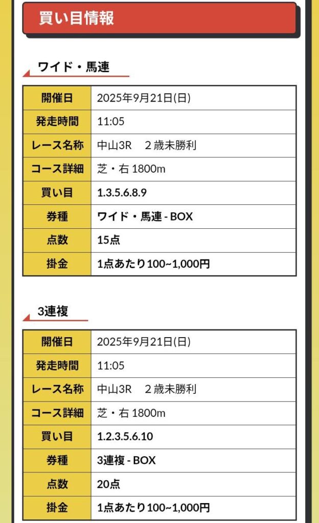 R32の無料予想買い目