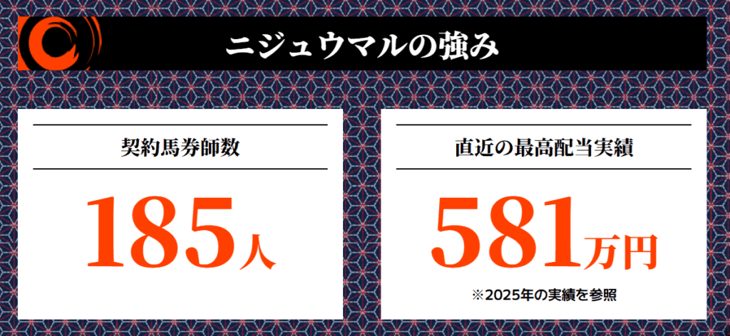 ニジュウマルの特徴