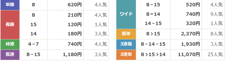 GⅠ第45回ジャパンカップ