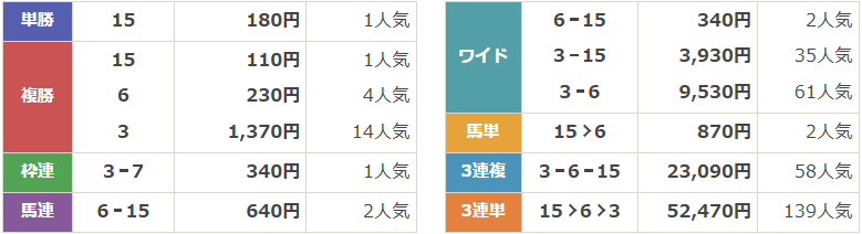 GⅠ第42回マイルチャンピオンシップ