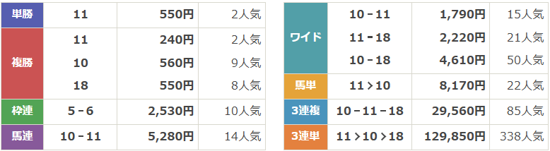 GⅠ第30回秋華賞