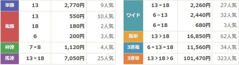 GⅡ第63回アルゼンチン共和国杯