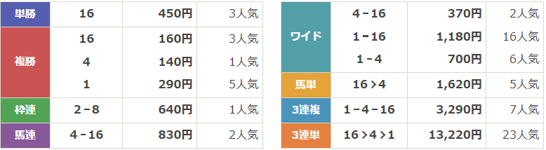 GⅢ第30回武蔵野ステークス