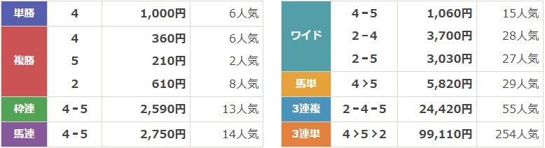 JpnⅢ第6回JBC2歳優駿