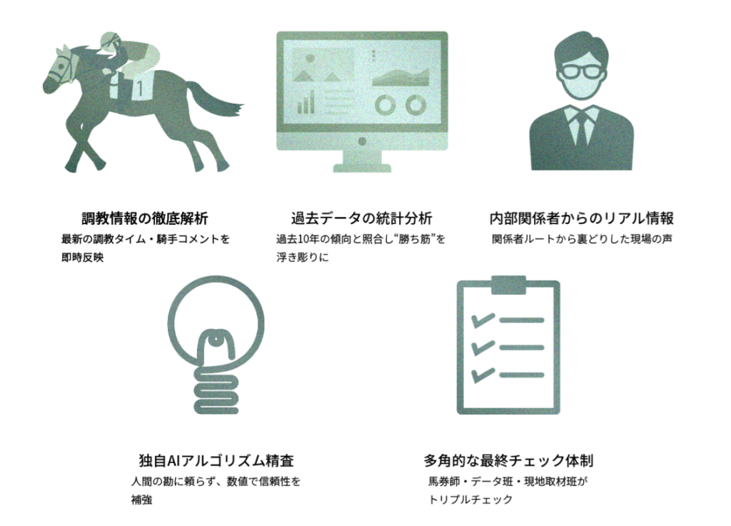 リスタートの特徴
