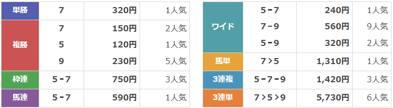 BG1第50回ばんえいオークス