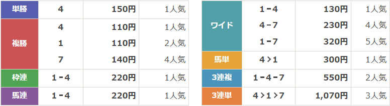 J・GⅠ第148回農林水産省賞典中山大障害