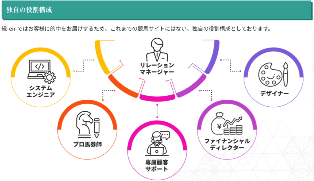 縁-en-の特徴