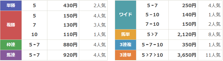 BG1第54回ばんえいダービー