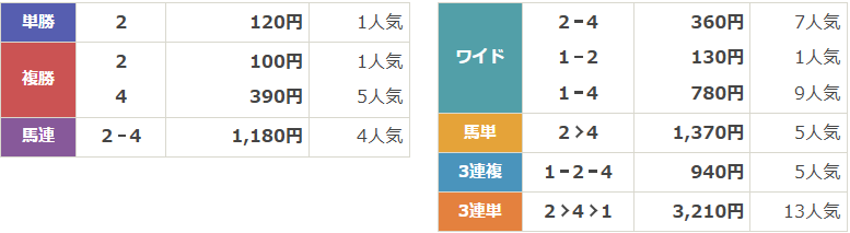 BG1第48回帯広記念