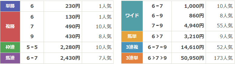 GⅡ第73回日経新春杯