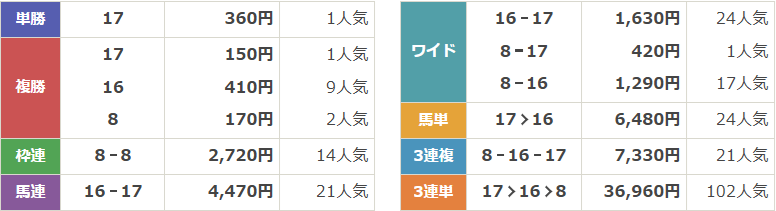GⅢ第2回小倉牝馬ステークス