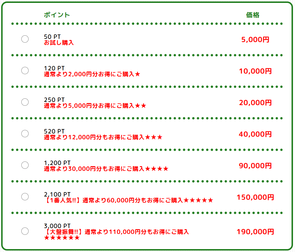 みどりの的中らんどのポイントテーブル
