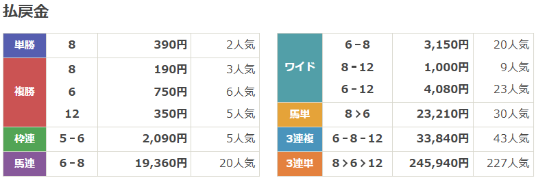 SPⅠ第27回梅見月杯