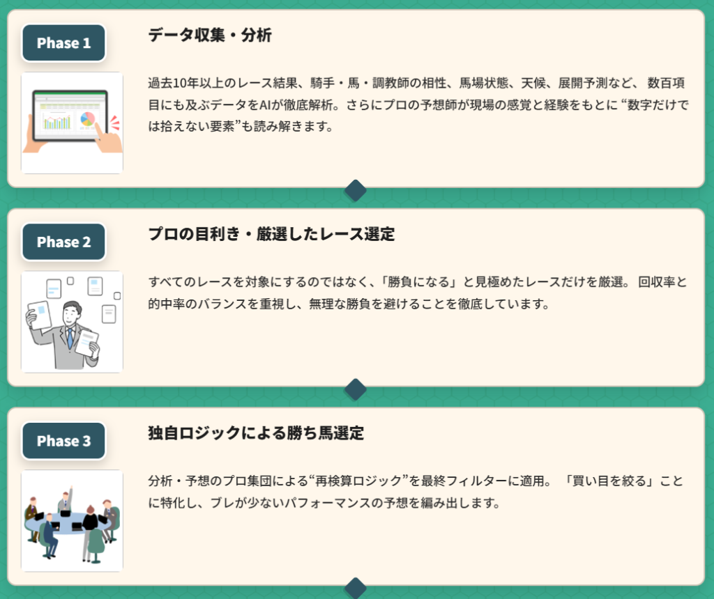うま遊勝の特徴
