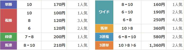 BG1第36回ヒロインズカップ