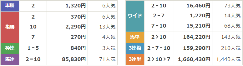 GⅢ第40回根岸ステークス