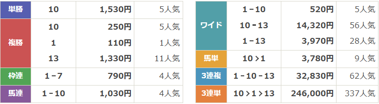 J・GⅢ第28回 小倉ジャンプステークス