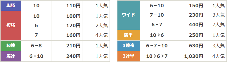 BG1第58回農林水産大臣賞典 ばんえい記念