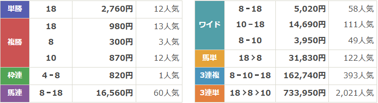 GⅢ第63回 農林水産省賞典 愛知杯