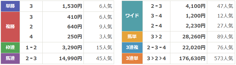 GⅢ第44回 ローレル競馬場賞 中山牝馬ステークス