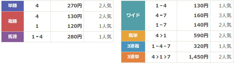 JpnⅡ第49回京急電鉄賞 京浜盃