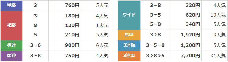 JpnⅢ第28回農林水産大臣賞典 黒船賞