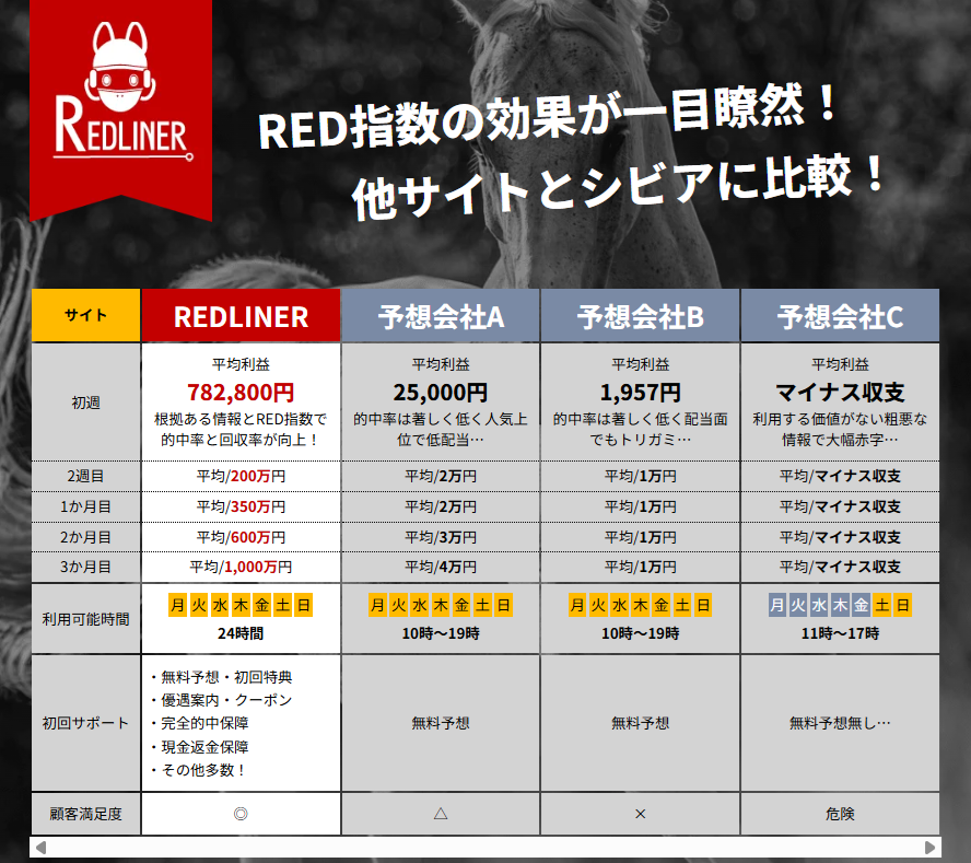 競馬レッドライナーの特徴