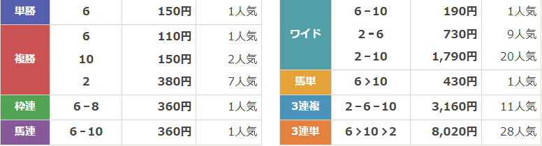 J・GⅠ第28回 農林水産省賞典 中山グランドジャンプ