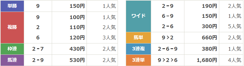 佐賀重賞第23回佐賀県知事杯 はがくれ大賞典