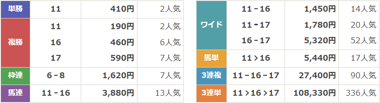 GⅢ第43回 エプソムカップ