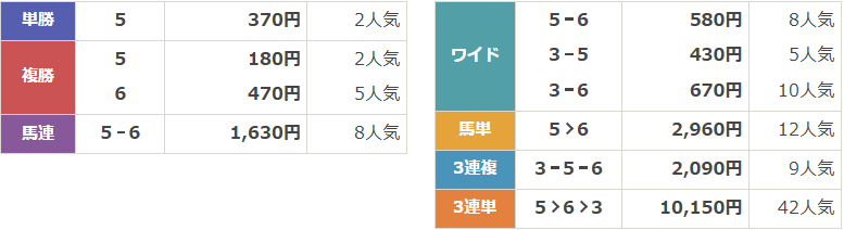 J・GⅡ第28回 京都ハイジャンプ