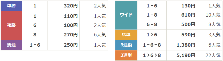 JpnⅡ第72回農林水産大臣賞典エンプレス杯