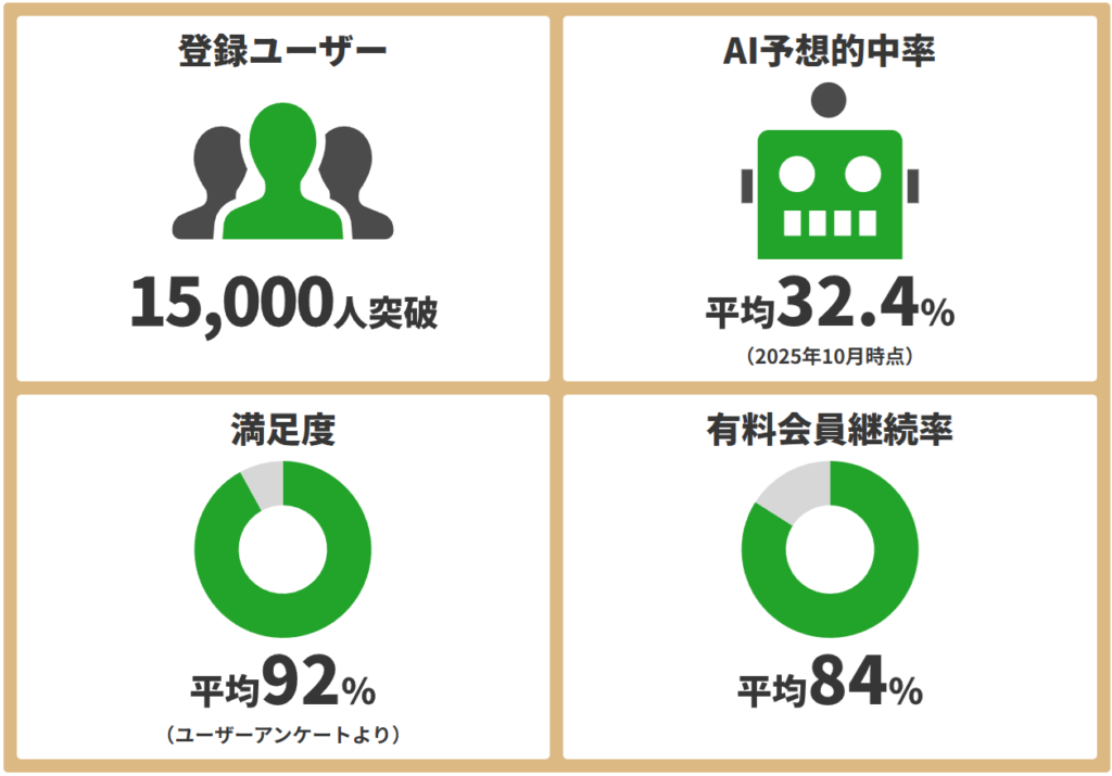 競馬島の特徴