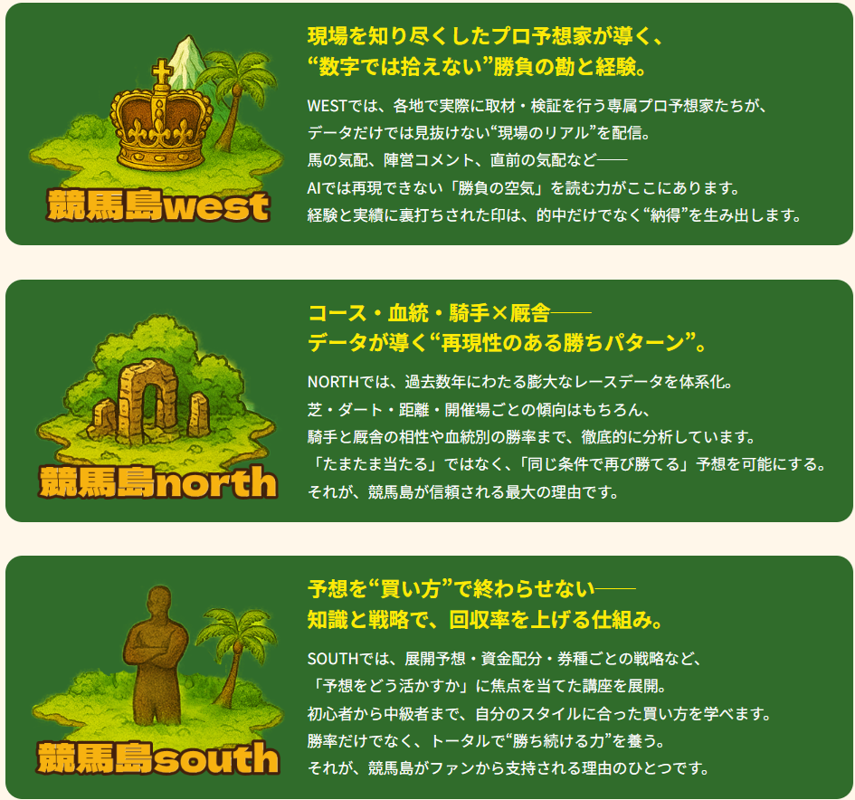 競馬島のコンテンツ