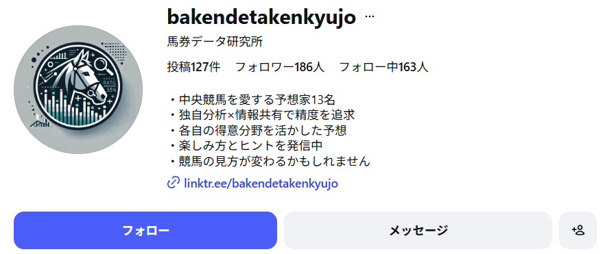 最強中央競馬予想のinstagram