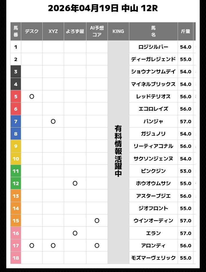 超すごい競馬の無料予想買い目