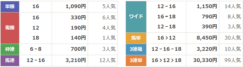 GⅠ第87回優駿牝馬（ オークス）