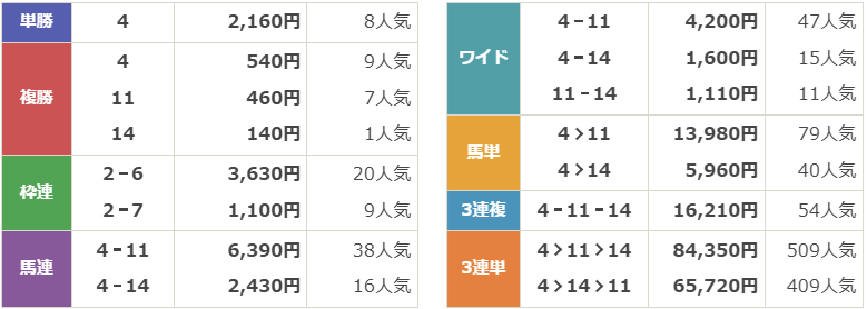 GⅠ第76回 農林水産省賞典安田記念