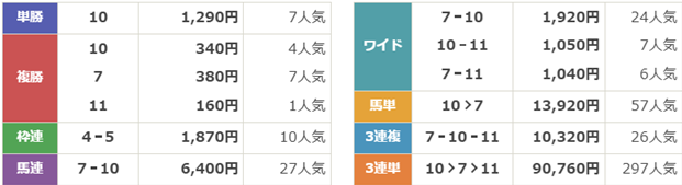 サマーマイルシリーズ 第2回 しらさぎステークス(GⅢ)