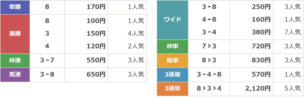JpnⅢ第30回スパーキングレディーカップ(ホクトベガメモリアル)